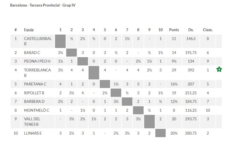 lliga-catalana-escacs-2020-provincial